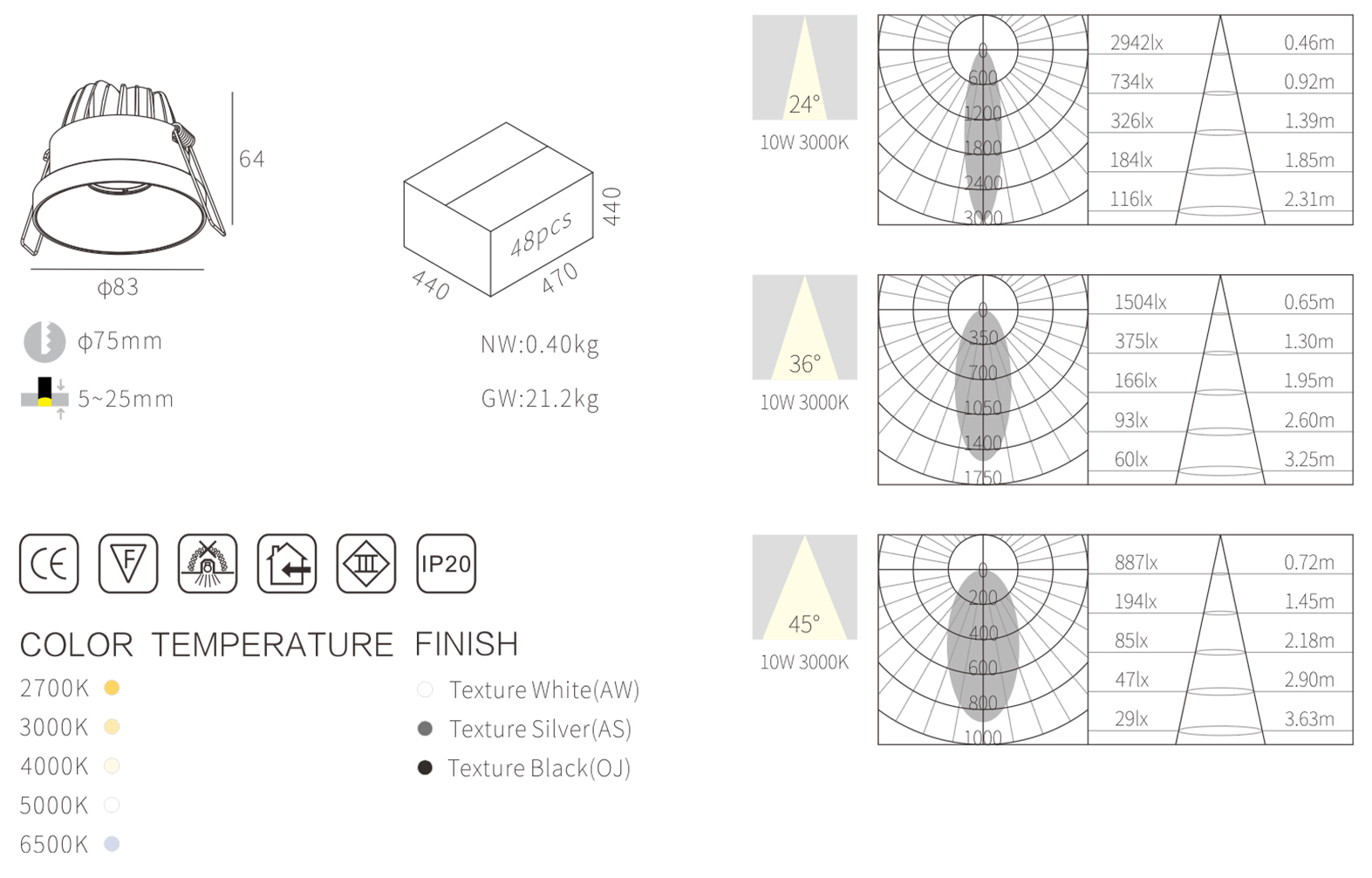 led light 