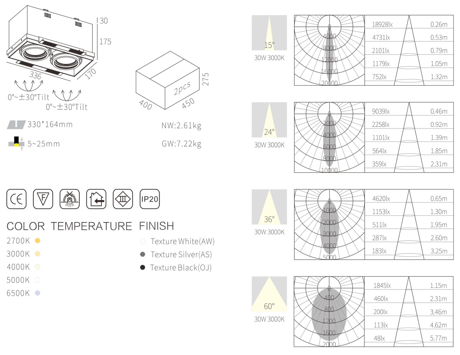 led downlight