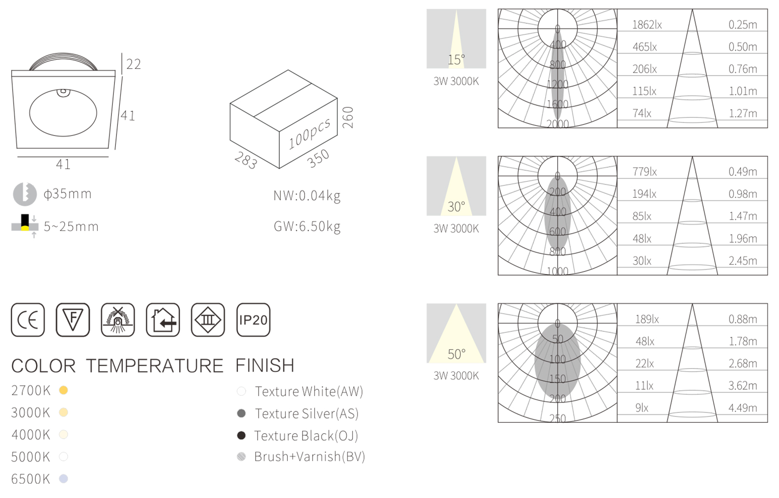 3w downlight