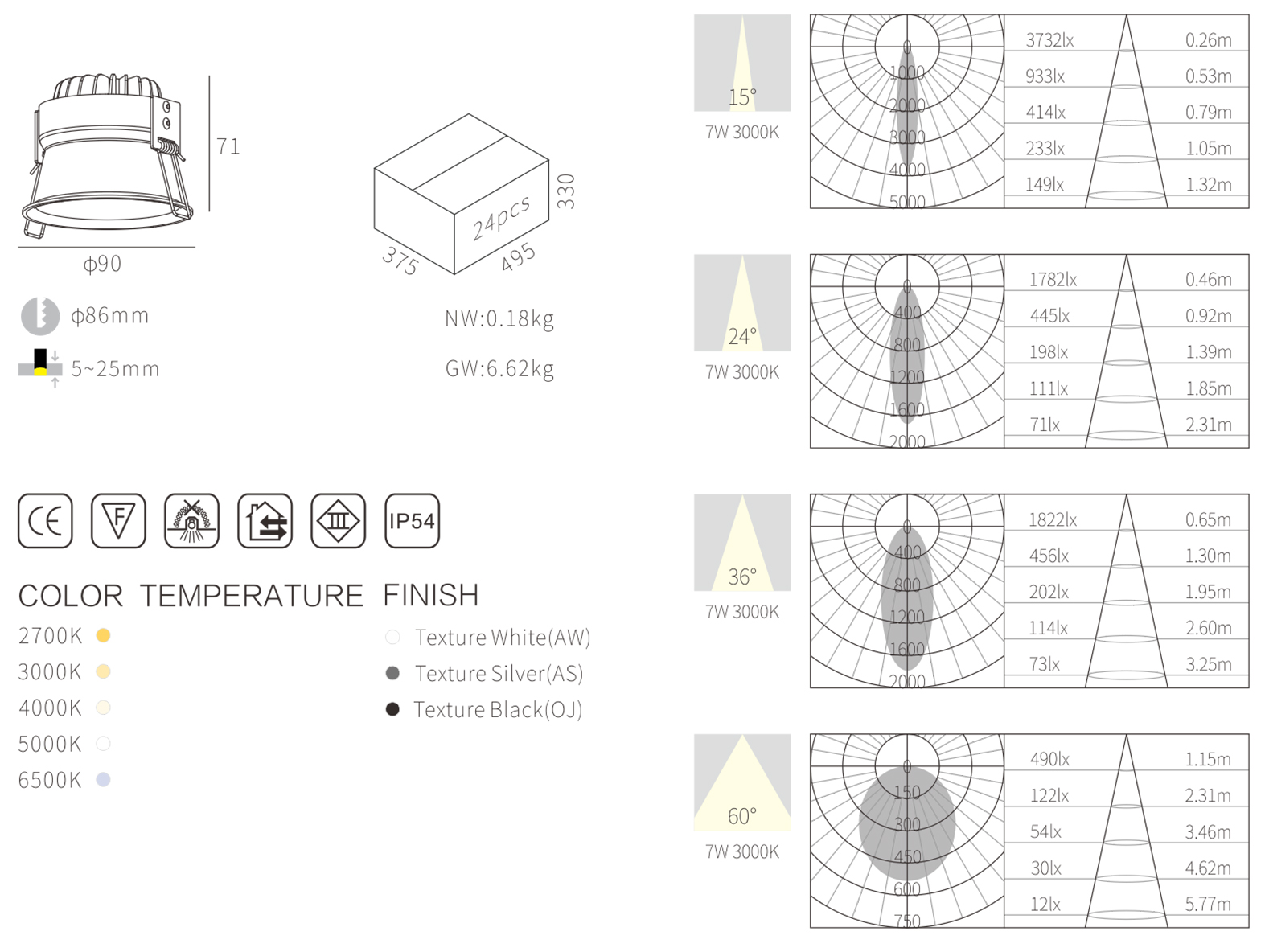 waterproof led downlight