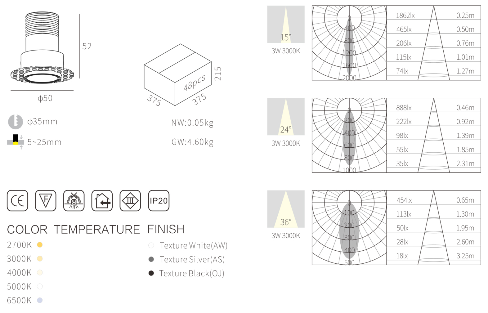 downlight