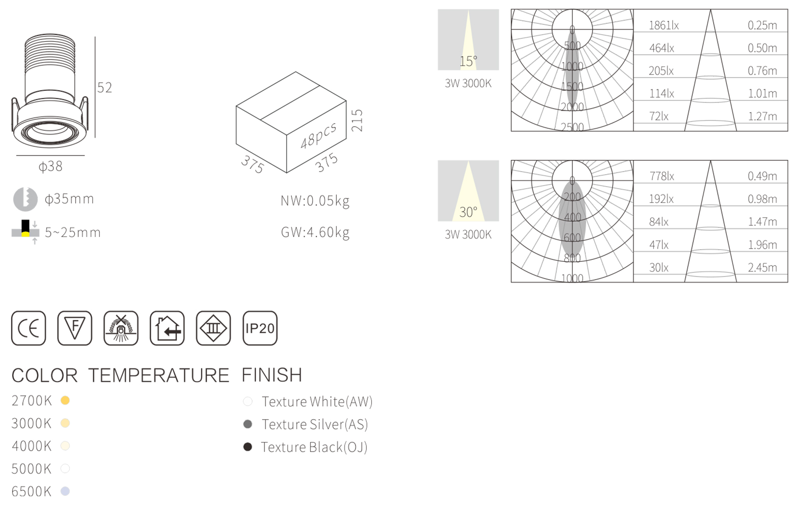 Fixed 2W Mini LED Downlight