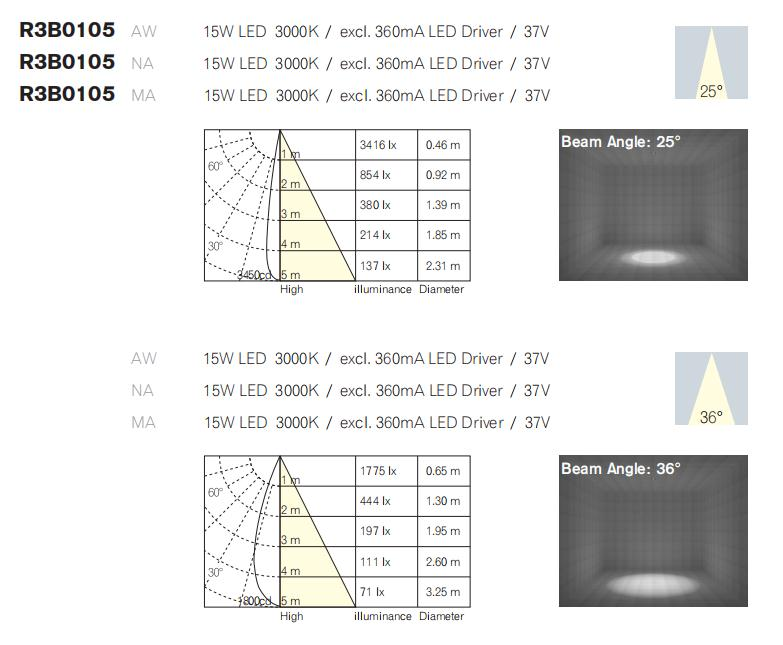 led recessed downlight