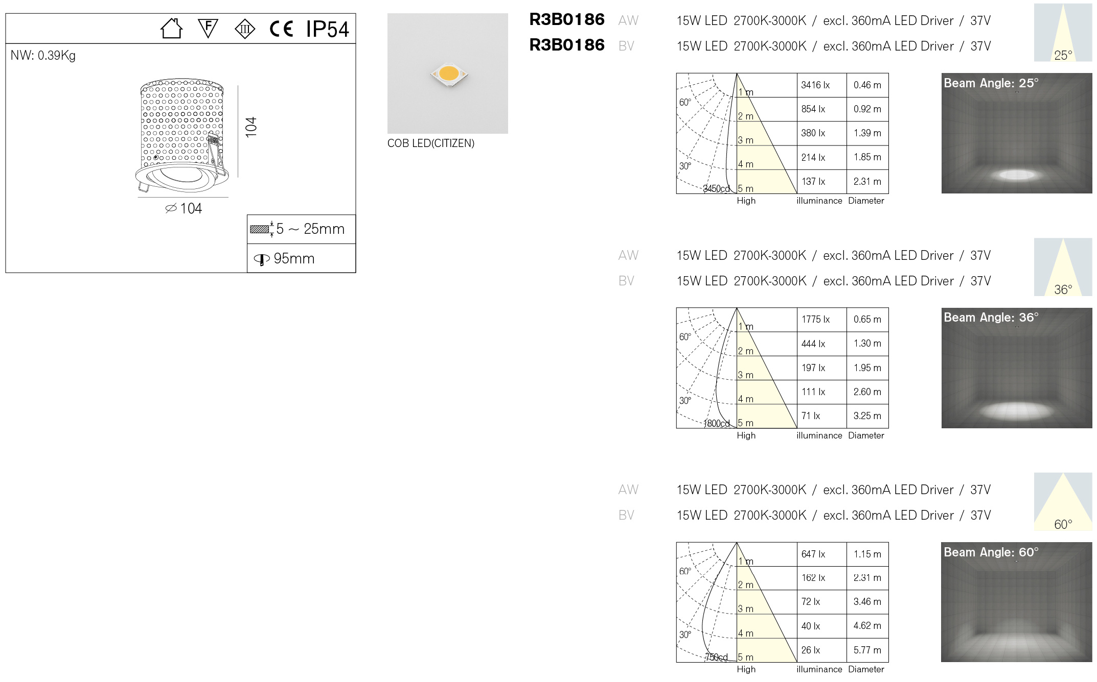 waterproof downlight