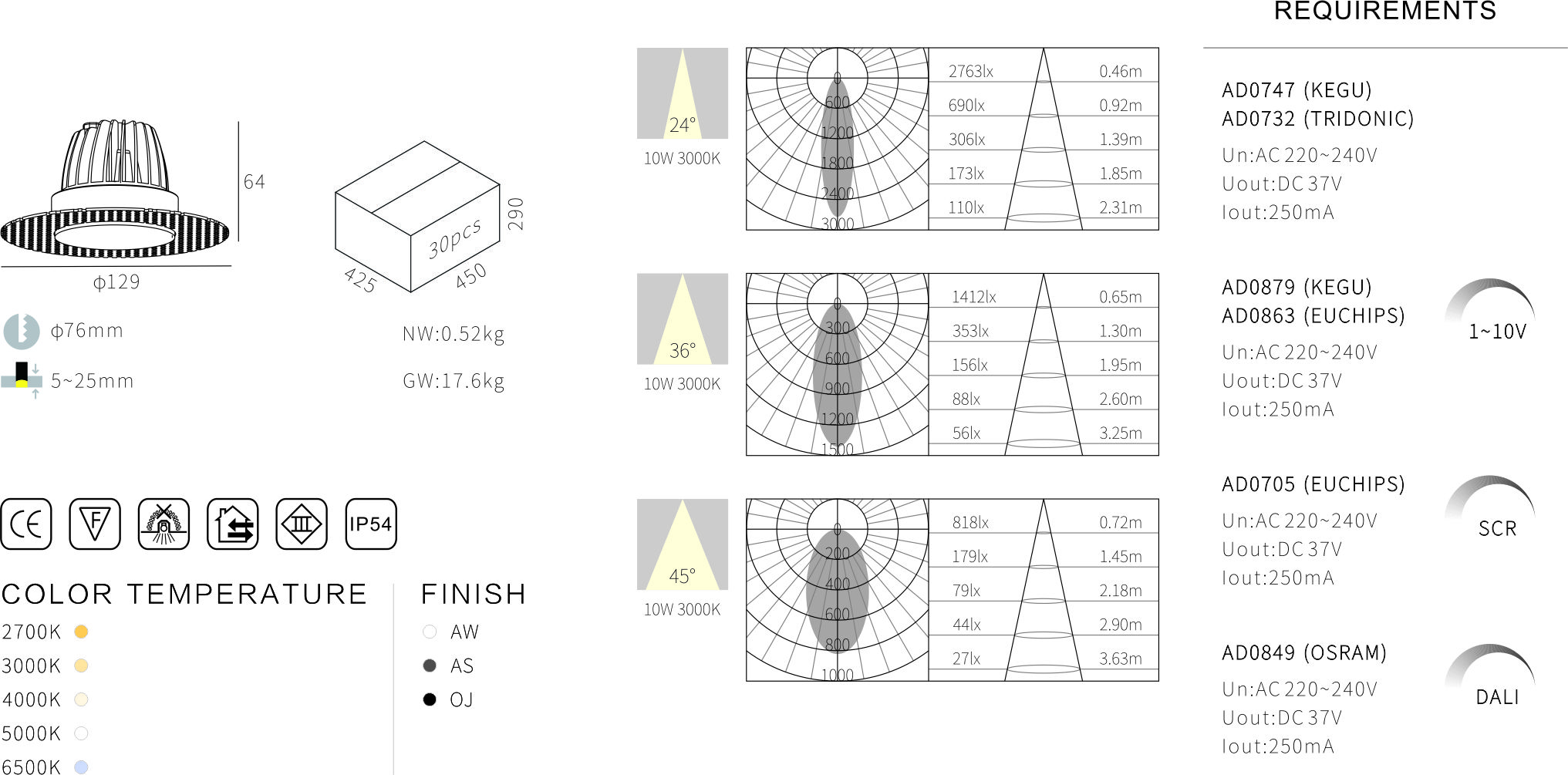 IP54 plaster in LED downlights