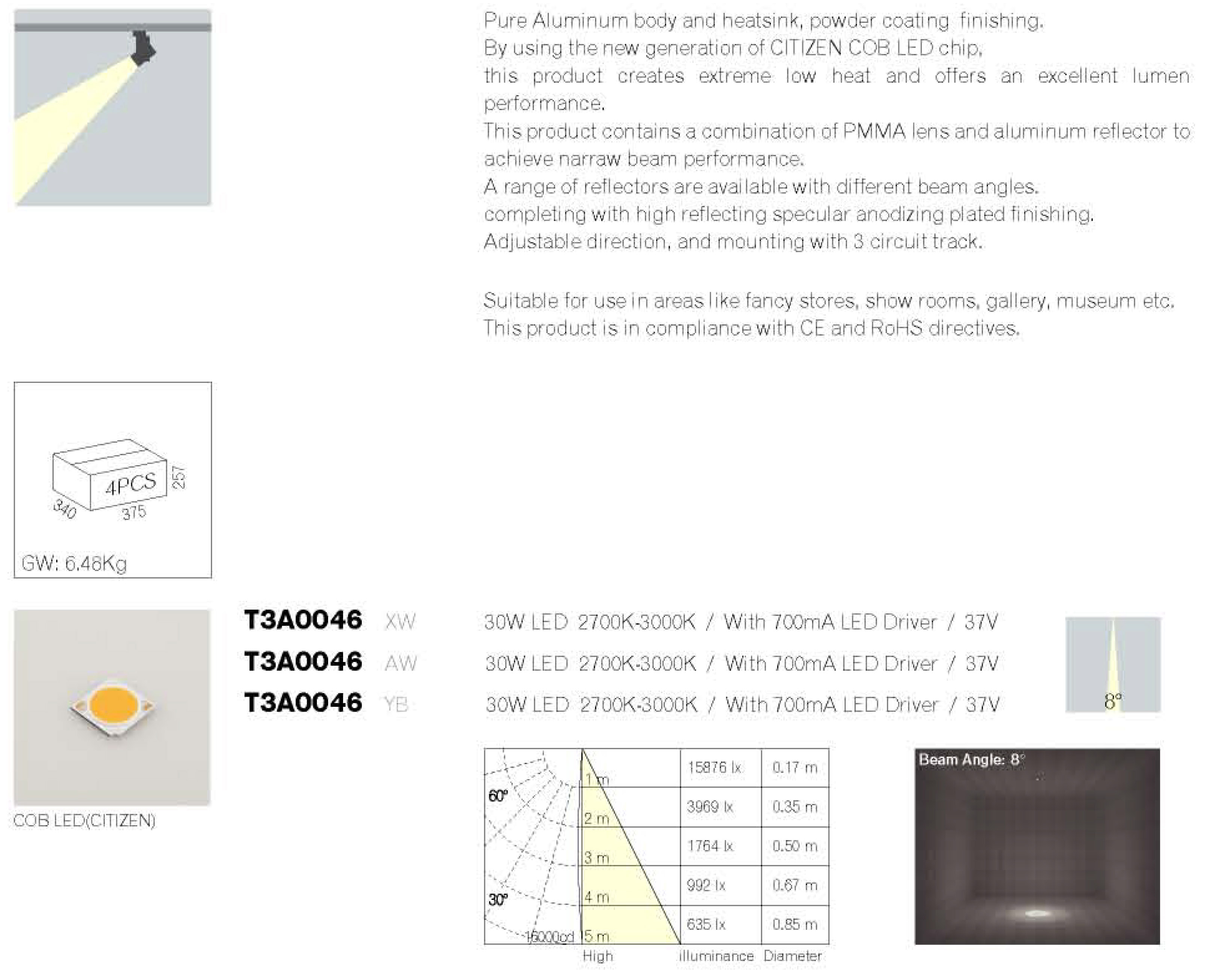 led track lamps