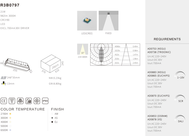 Commercial IP65 Fixed LED Downlight