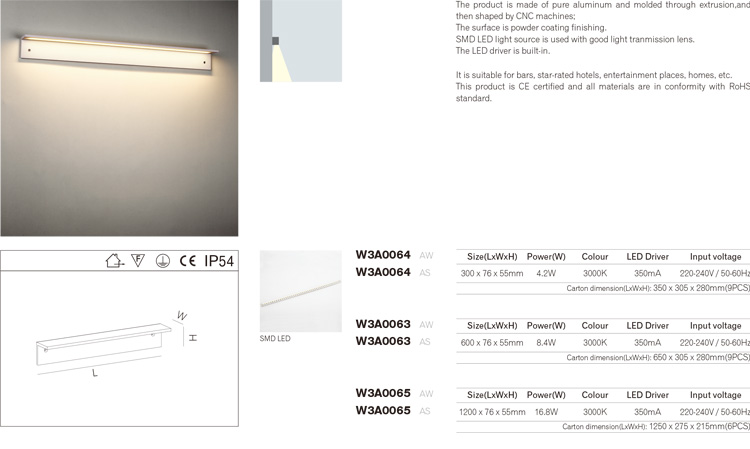 Indoor 8W LED Wall Lamps