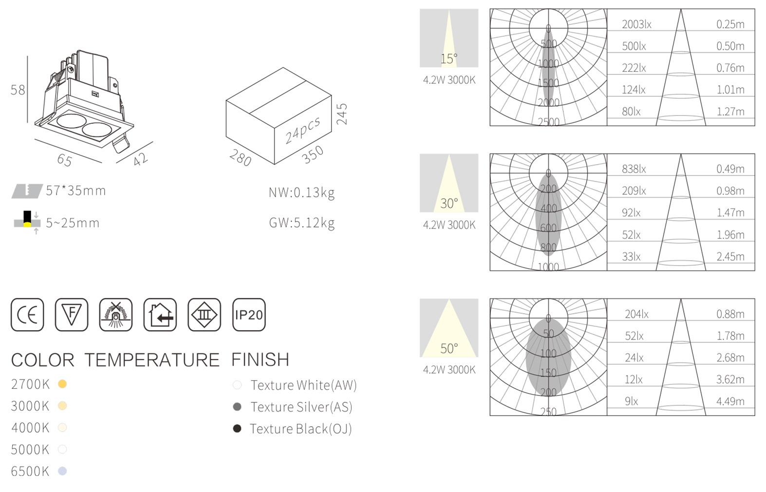 Commercial IP20 Fixed LED Downlight