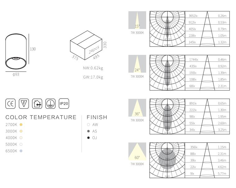 LED ceiling light